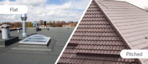 Split image comparing two roof types. Left side labelled "Flat" shows a flat roof with EPDM membrane, a skylight dome and metal ventilation stacks. Right side labelled "Pitched" shows a close-up of interlocking brown concrete roof tiles on a ridge.